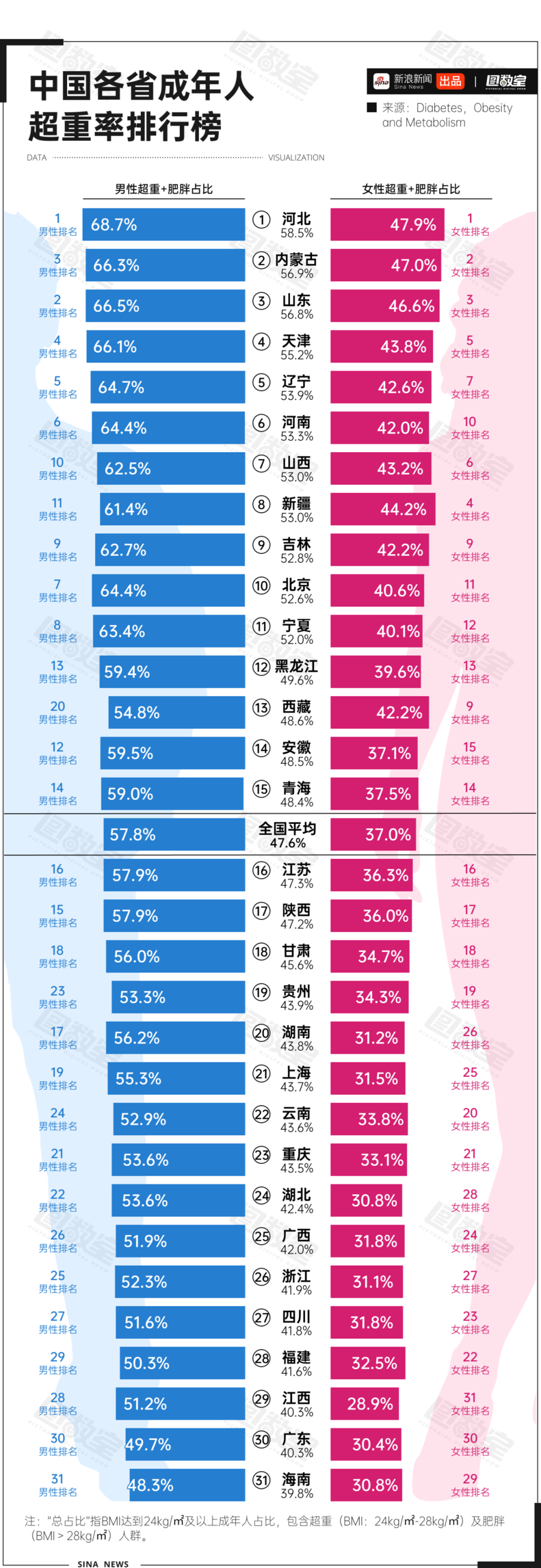 WG匯遊會娛樂:減肥這件小事,國家爲啥這麽操心?