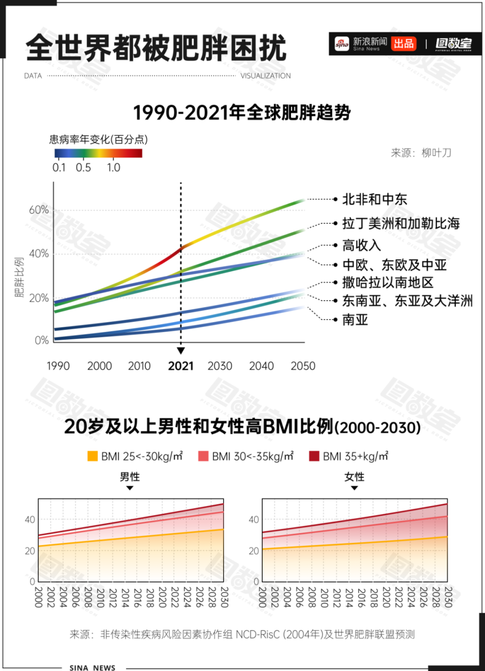 WG匯遊會娛樂:減肥這件小事,國家爲啥這麽操心?