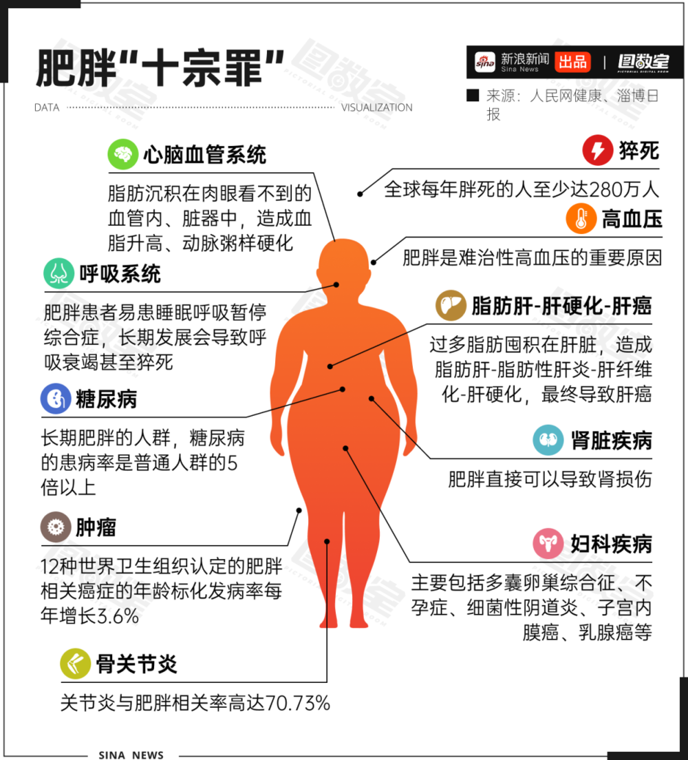 WG匯遊會娛樂:減肥這件小事,國家爲啥這麽操心?