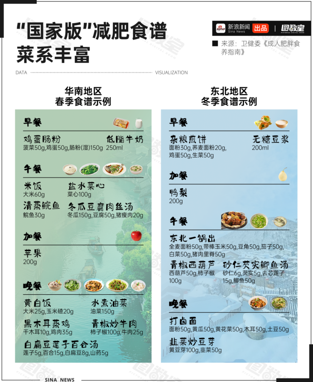 WG匯遊會娛樂:減肥這件小事,國家爲啥這麽操心?