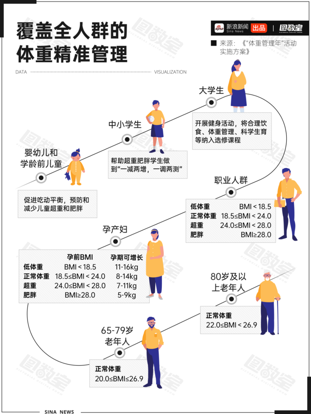 WG匯遊會娛樂:減肥這件小事,國家爲啥這麽操心?