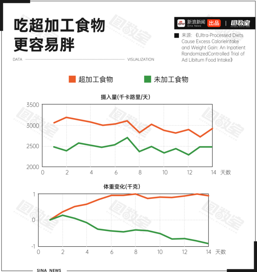 WG匯遊會娛樂:減肥這件小事,國家爲啥這麽操心?