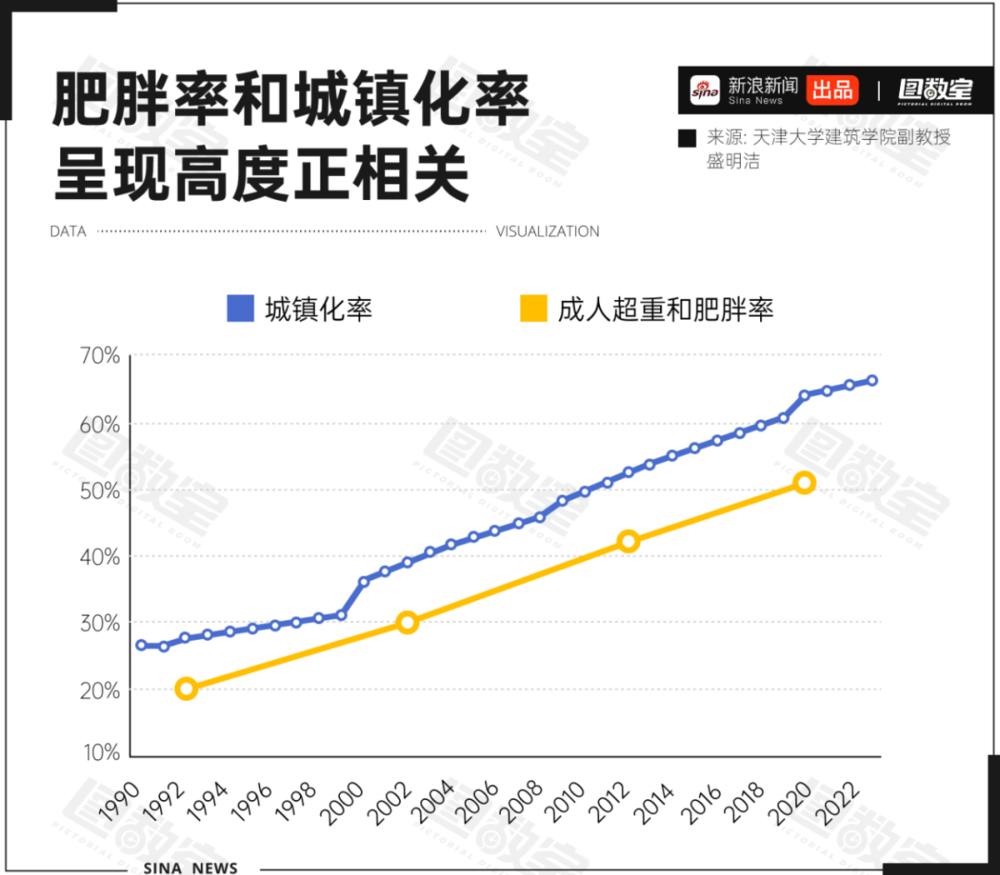 WG匯遊會娛樂:減肥這件小事,國家爲啥這麽操心?