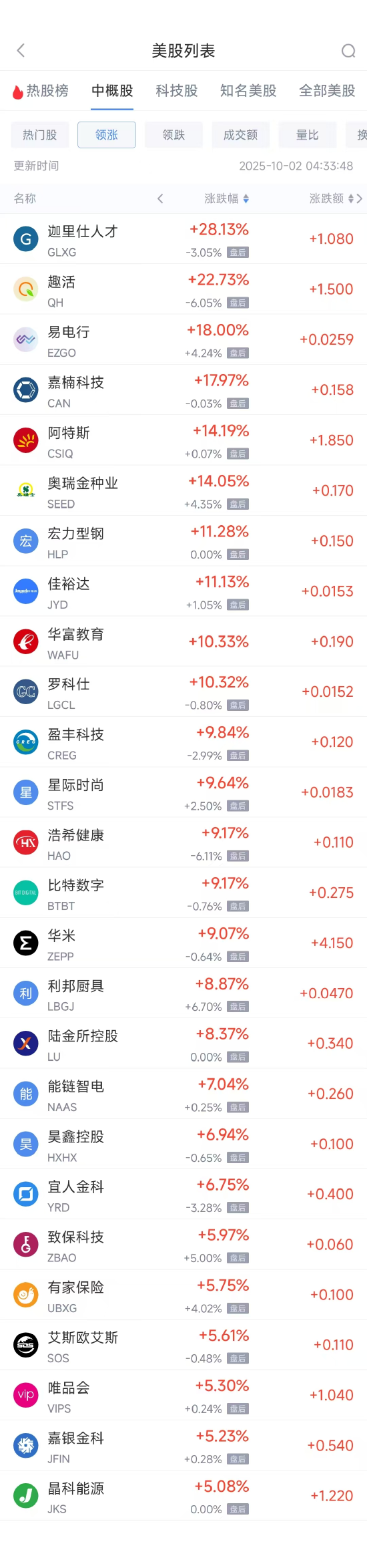 捕魚機：周三熱門中概多數上漲 台積電漲3.29%，阿裡巴巴漲2.27%
