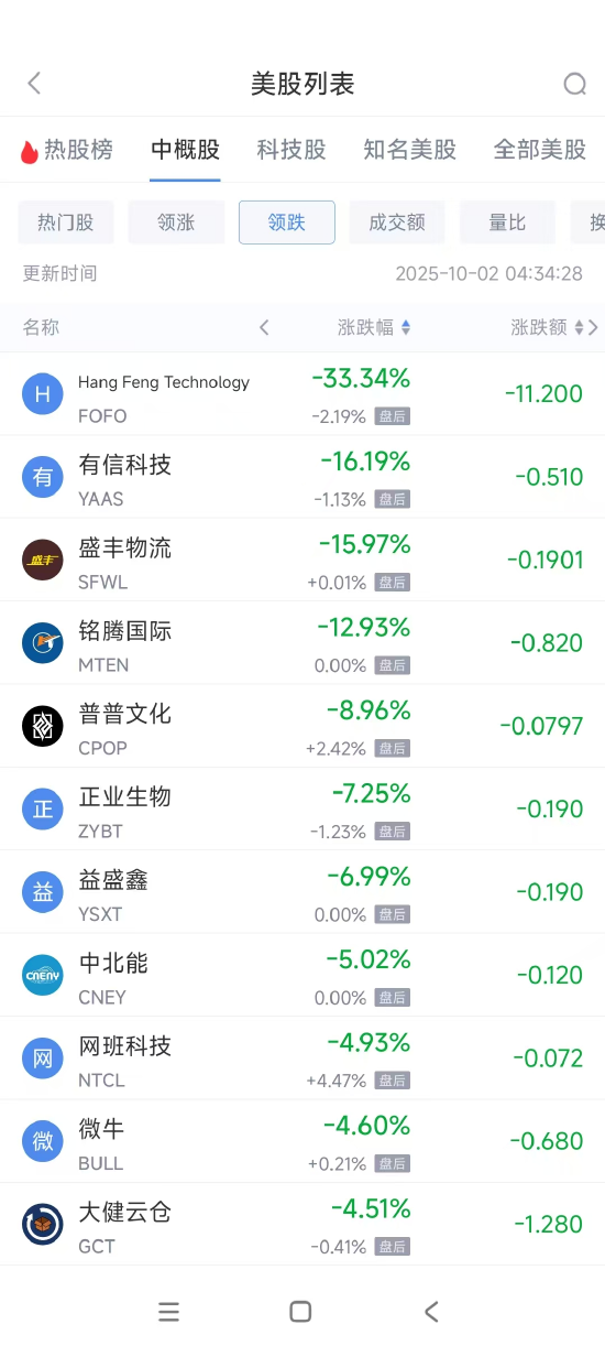 捕魚機：周三熱門中概多數上漲 台積電漲3.29%，阿裡巴巴漲2.27%