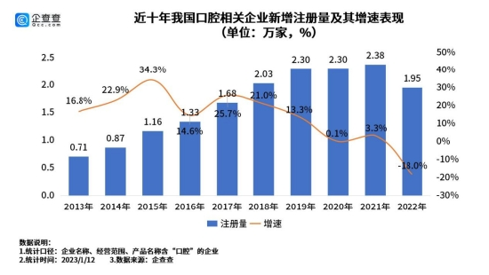 种植牙费用“腰斩”，国产哪家能成下一个“牙茅”？