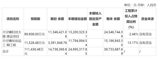 药茅片仔癀的神话逐渐消散：炒作热退潮增速收窄 产品菌落超标被点名 基金持股数量下降 中信建投指出4大风险