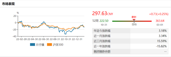 药茅片仔癀的神话逐渐消散：炒作热退潮增速收窄 产品菌落超标被点名 基金持股数量下降 中信建投指出4大风险