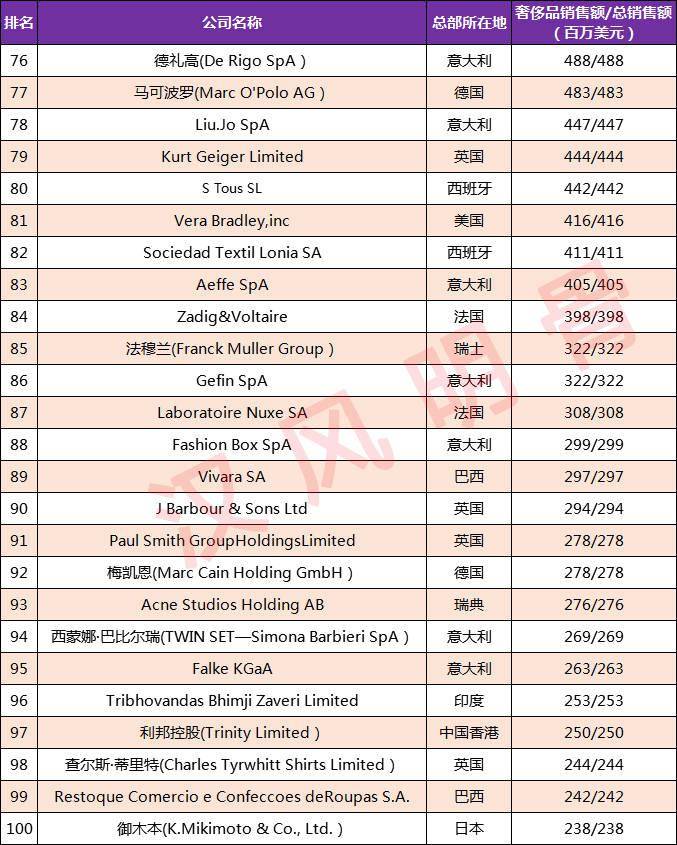 {線上賭場}(美国本土品牌奢侈品)