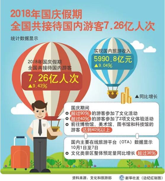 新闻热点国庆(国庆期间热点新闻) 新闻热点国庆(国庆期间热点新闻)