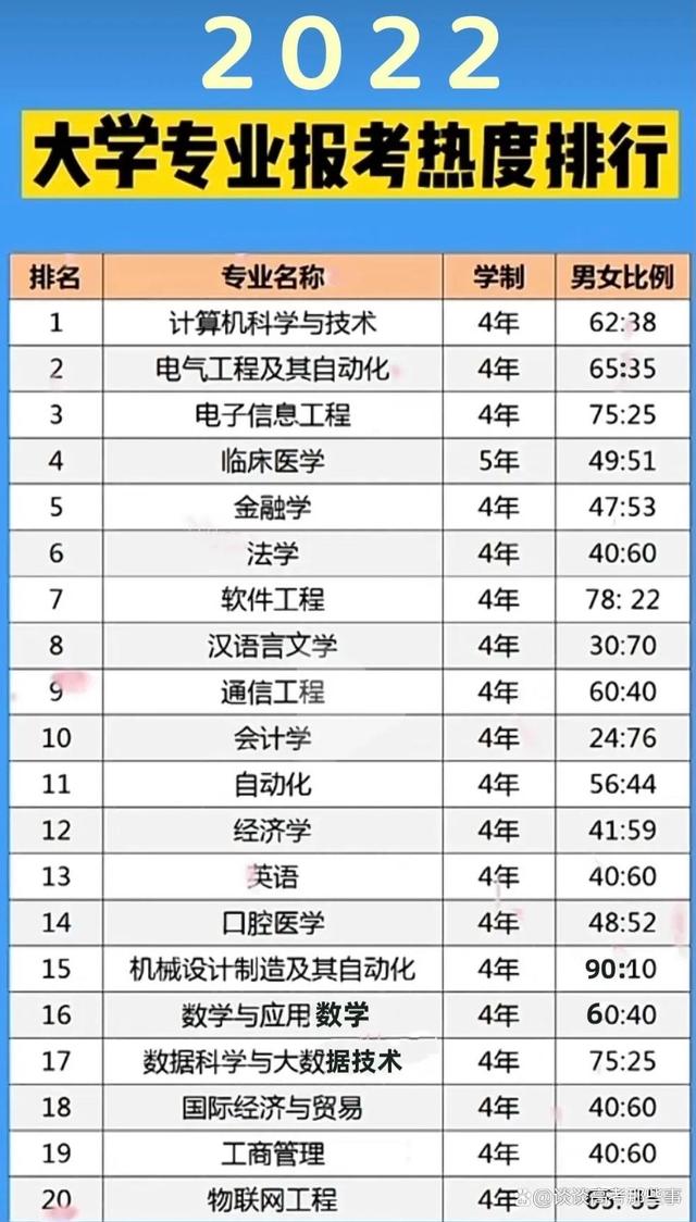 {浦東}(2020年最火热的话题)